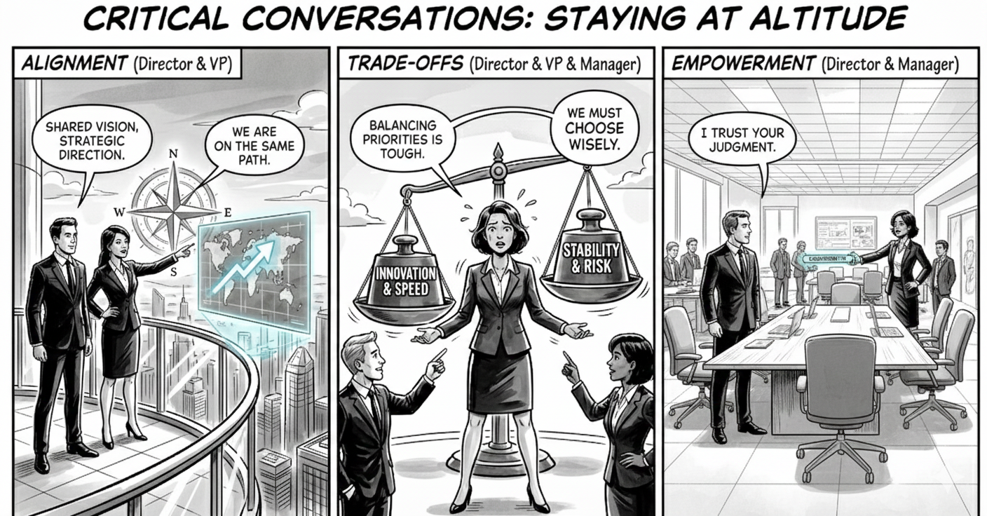 The Three Conversations Every Director Must Master